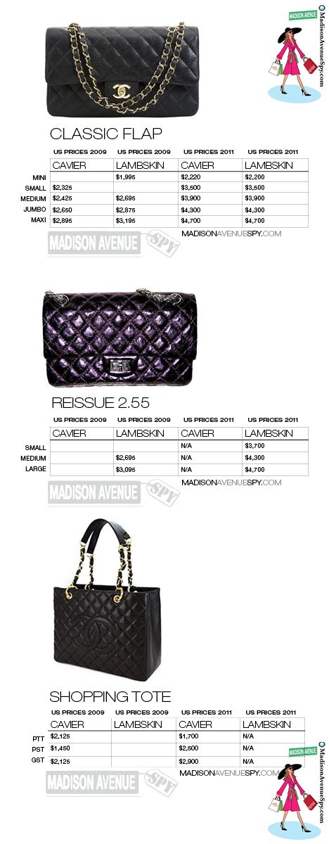 chanel purse perfume price|chanel purse prices list.